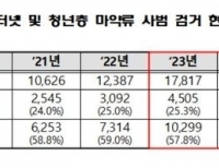 헤드라인 기사 이미지